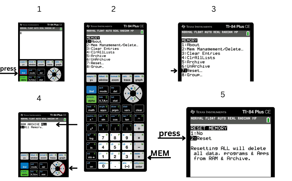 How to Reset TI 84 Calculator | Step-by-Step Guide 2 Step-by-step visual guide showing how to erase all memory and reset the TI-84 calculator completely for a clean slate